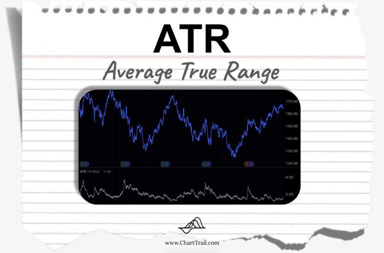 Average True Range - ATR คือ ? นำมาใช้งานยังไง ?