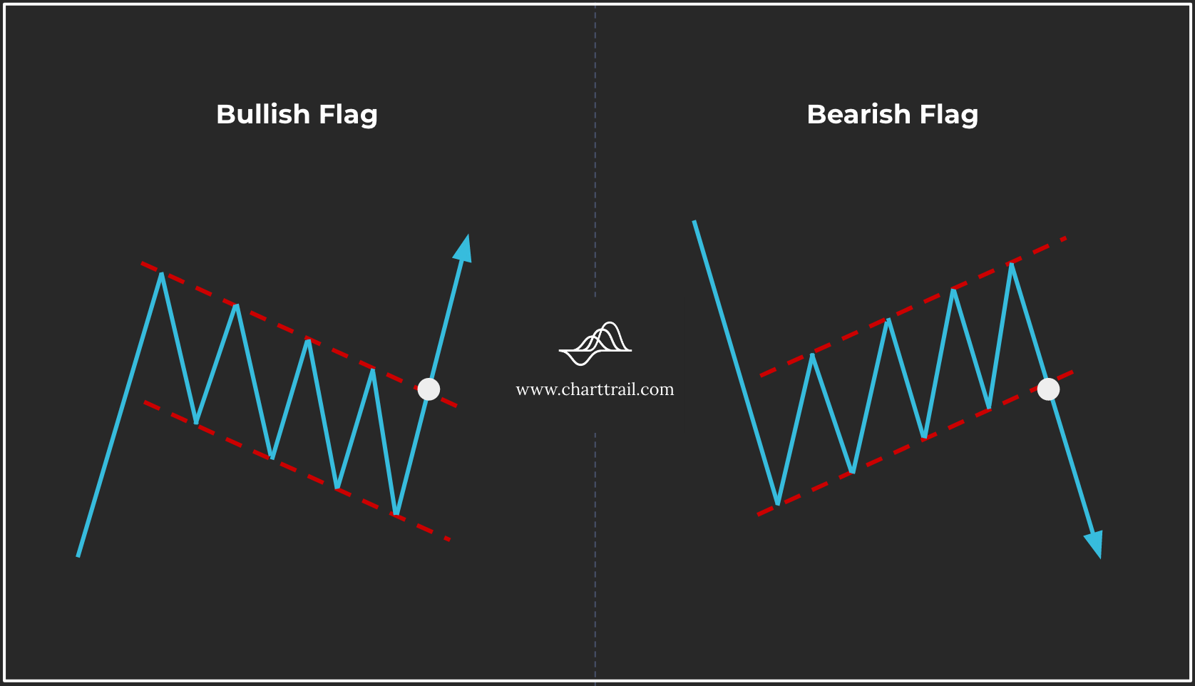 ตัวอย่าง Pattern Bullish Flag