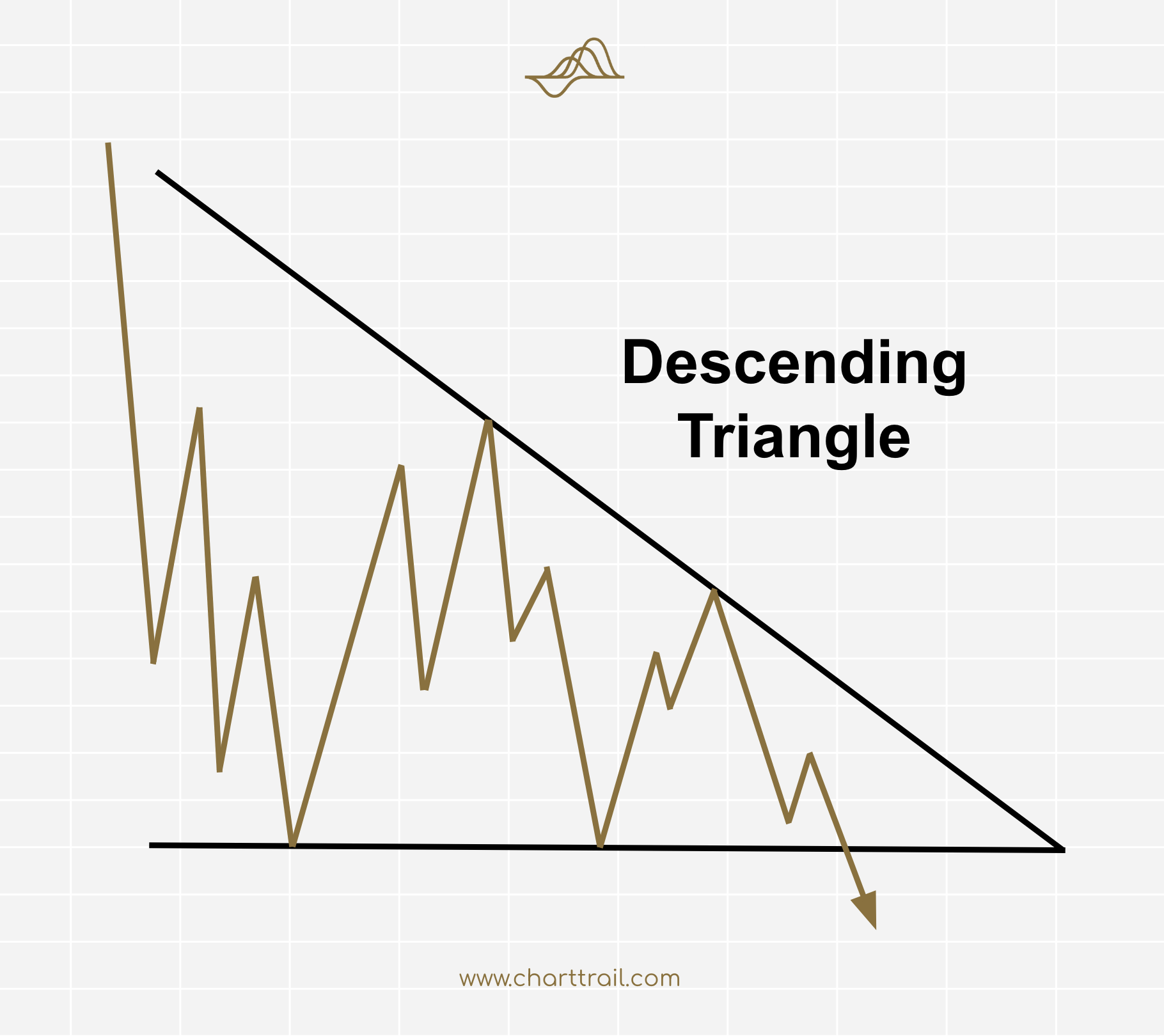 Descending Triangle คือ