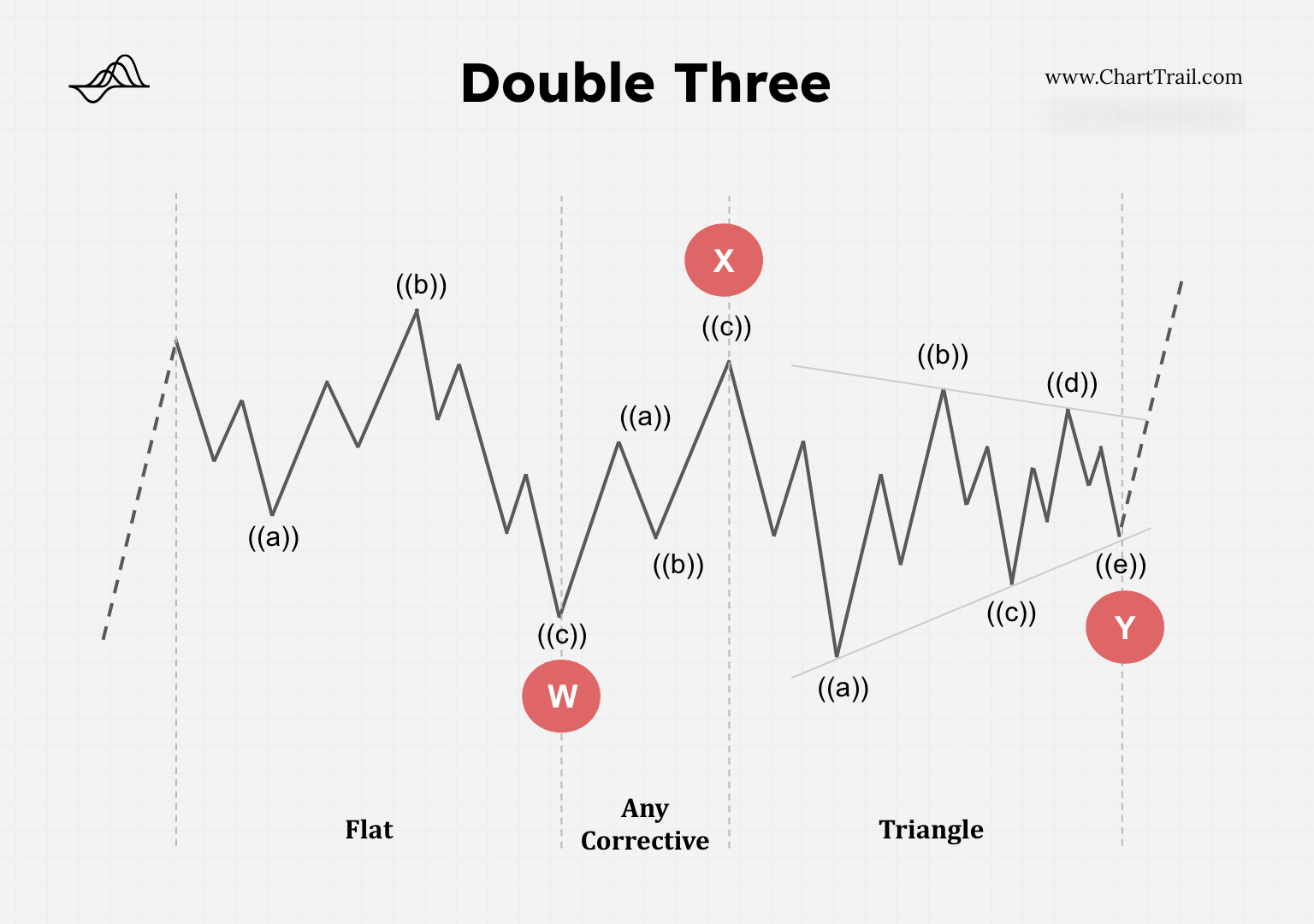 Double Three Flat Triangle