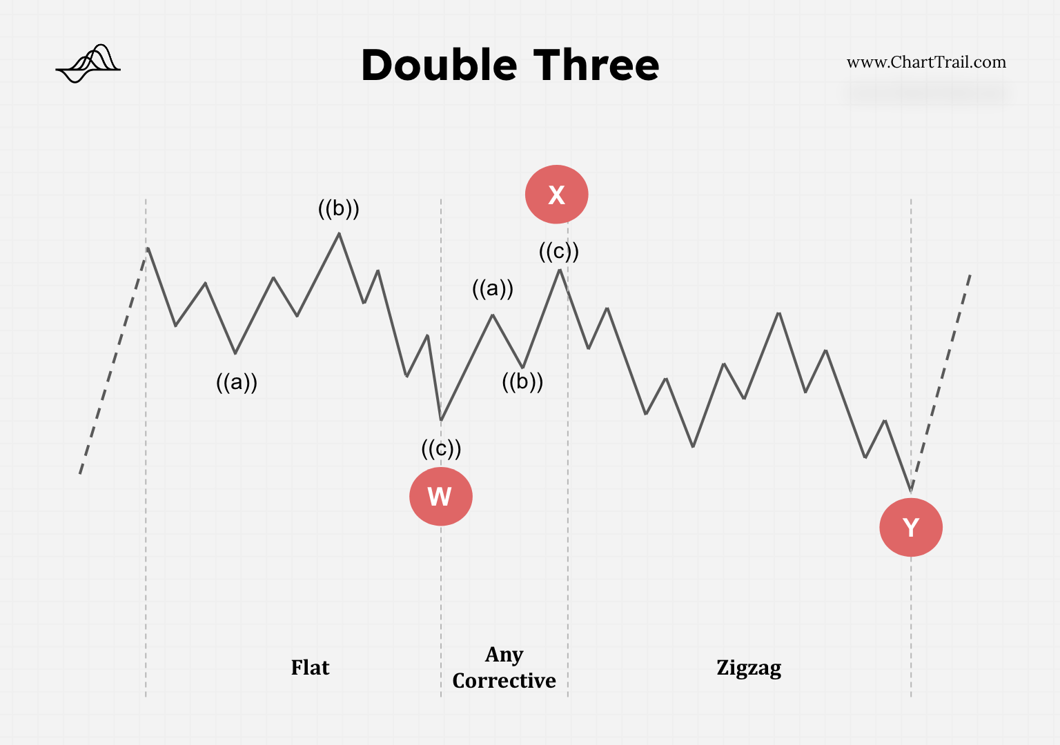 Double Three Flat Zigzag