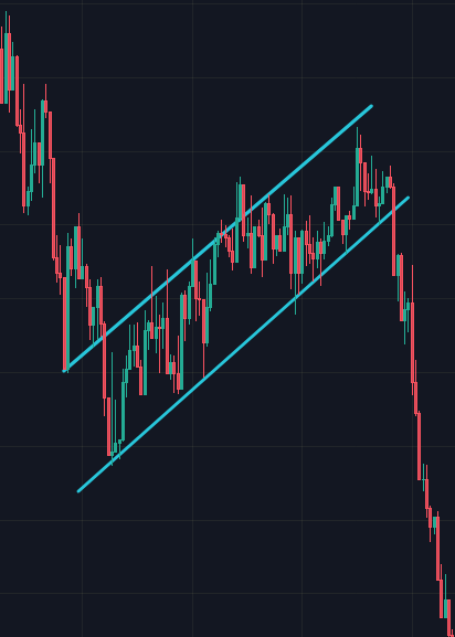 ตัวอย่างPattern Bearish Flag