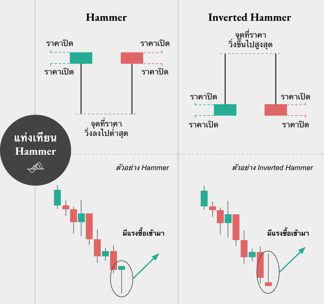 Hammer Candlestick