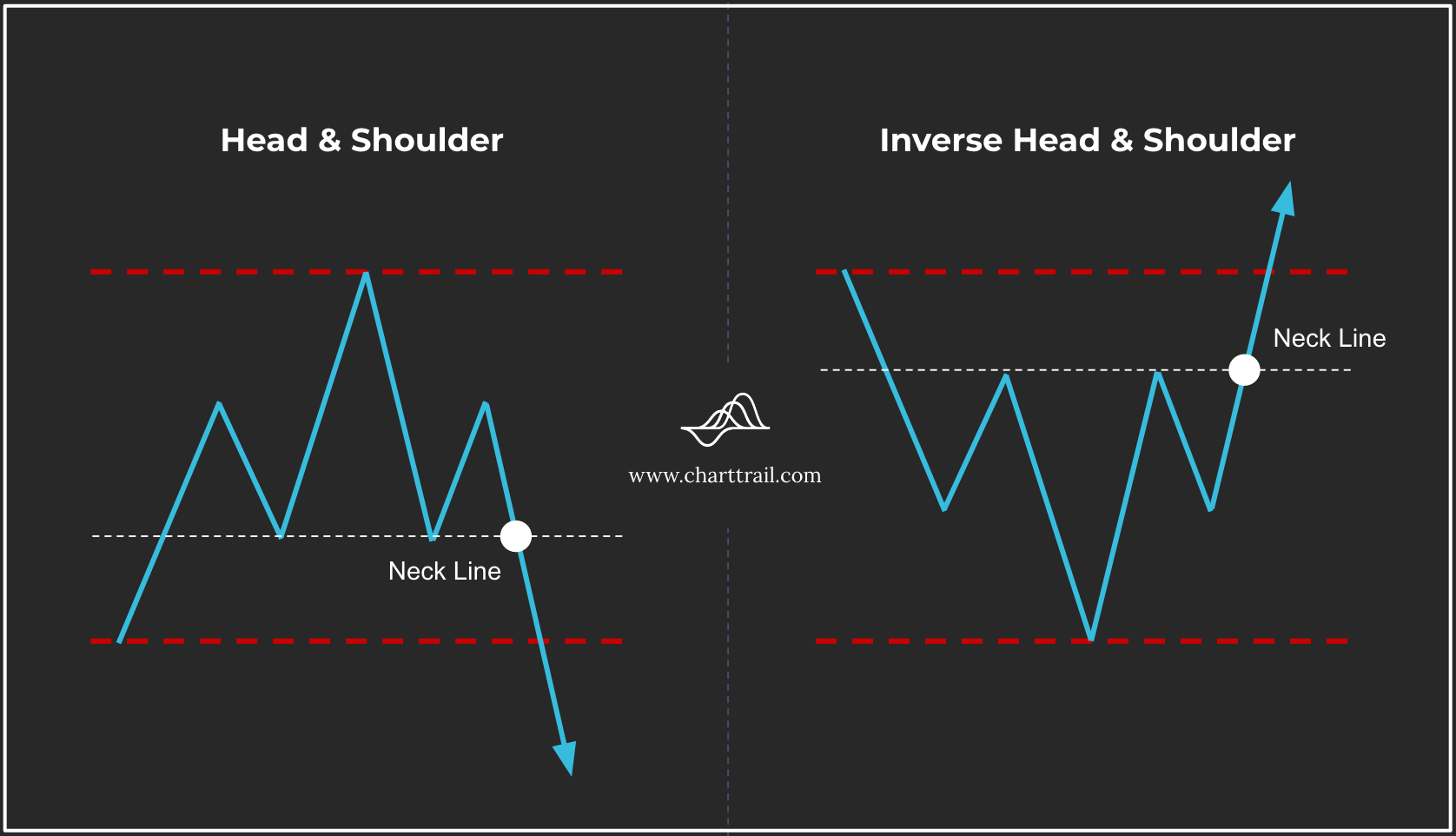 Price Patterns ที่พบบ่อยที่สุดที่ต้องรู้