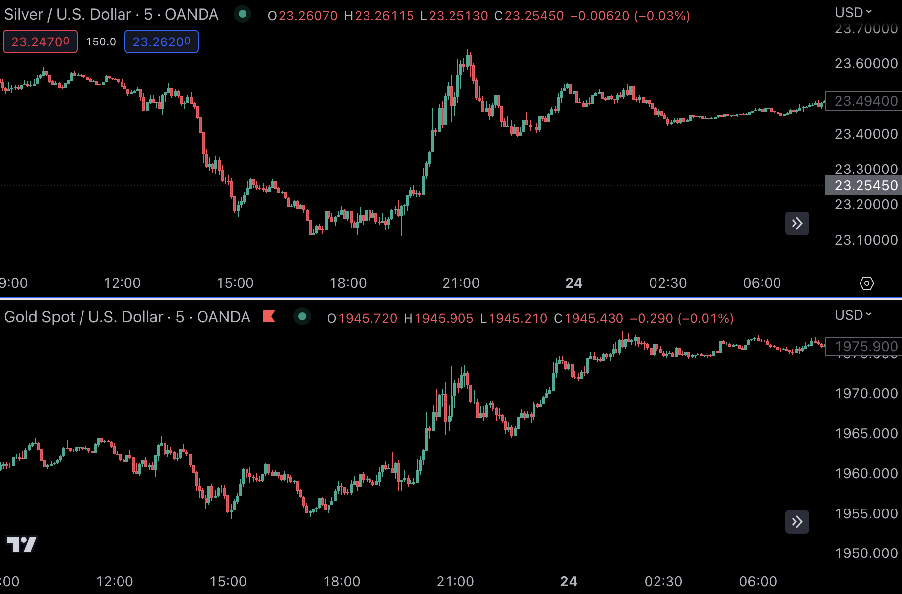 Hedging คือ 