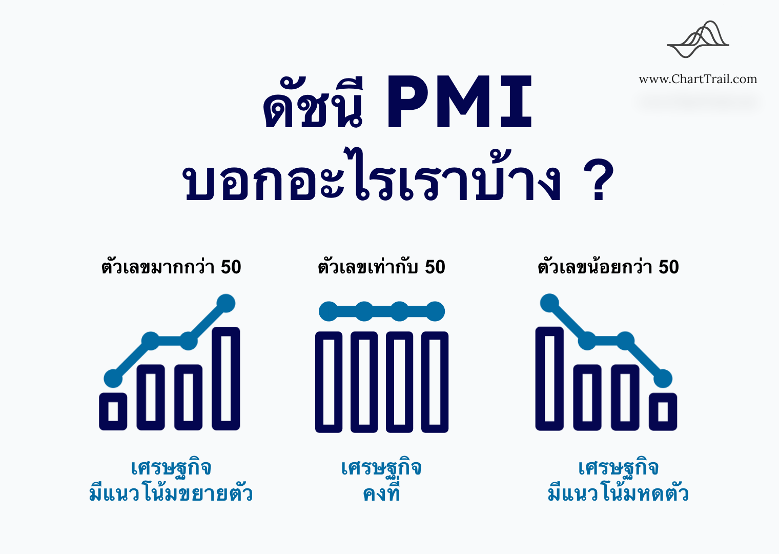 PMI คือ อะไร และ PMI บอกอะไรเราบ้าง