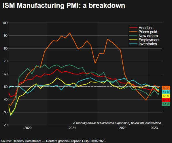 PMI คือ อะไร 2023