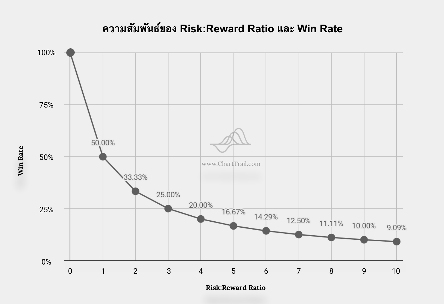 Risk Reward Ratio and Win Rate Relationship