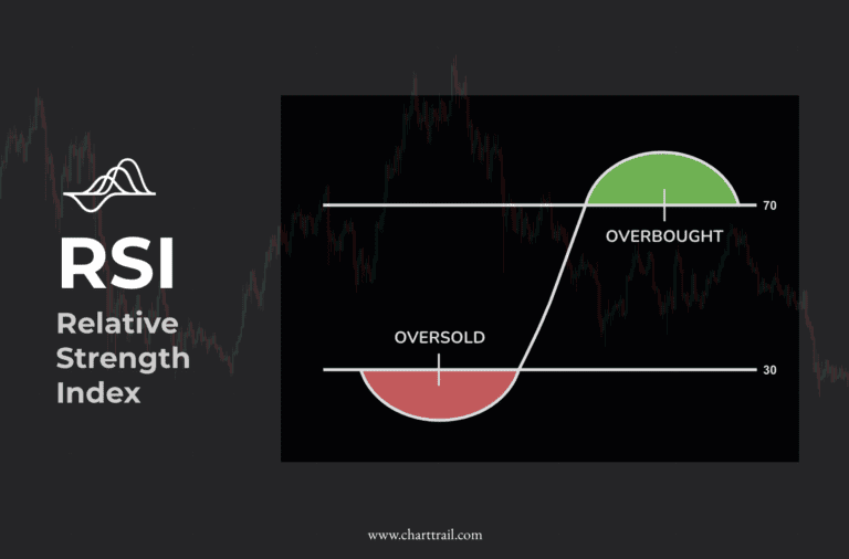 RSI คือ ?