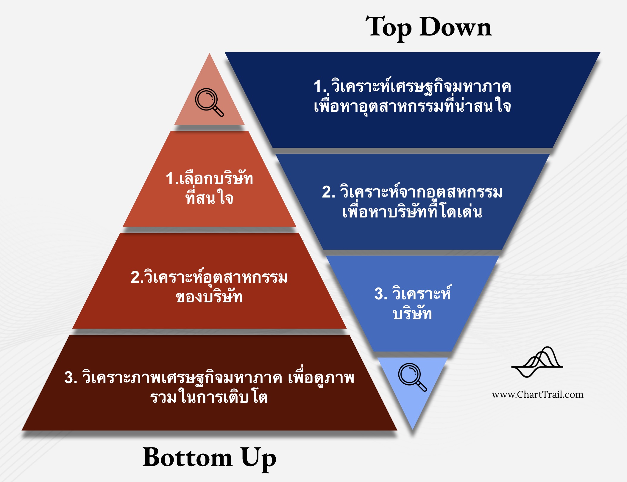 Fundamental Analysis คือ การวิเคราะห์ปัจจัยพื้นฐาน