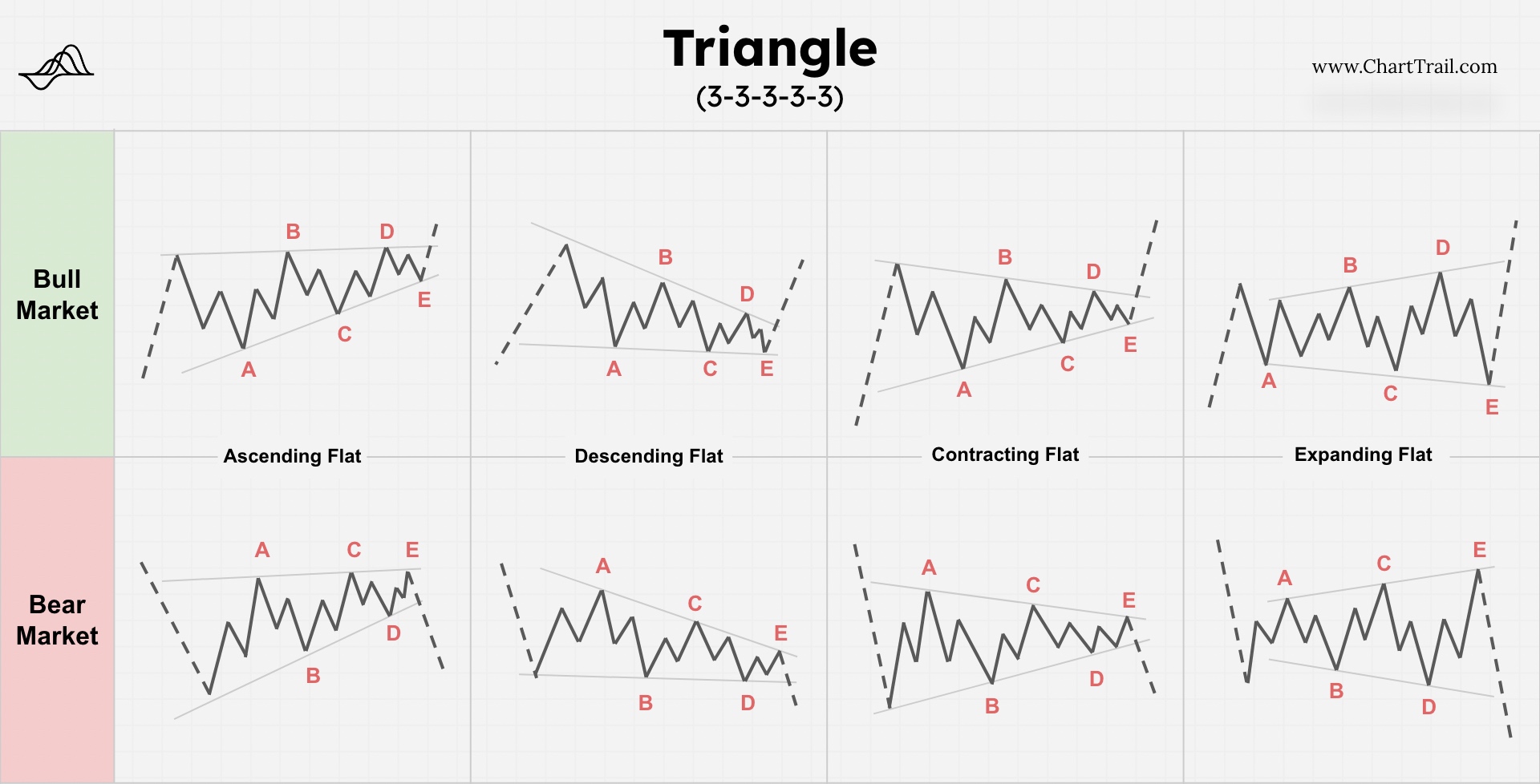 Triangle Elliott Wave Cheat Sheet