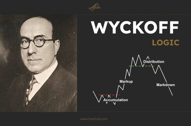 ทฤษฎี Wyckoff Logic คู่มือสำหรับการตีความตลาด